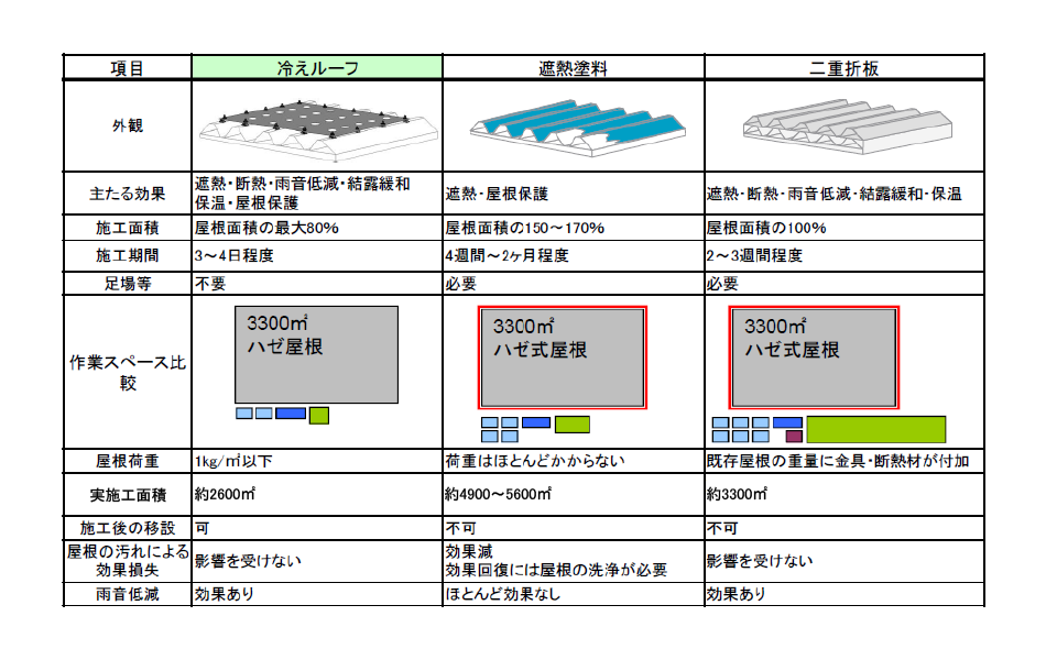 表