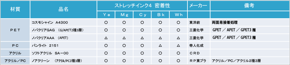 材料ラインナップ